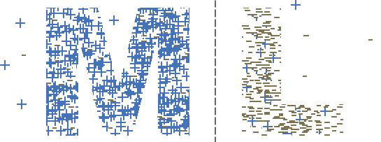 Modele bazate pe energie 1. Modelul Ising 2. Rețeaua Hopfield 3. Mașina Boltzmann 4.