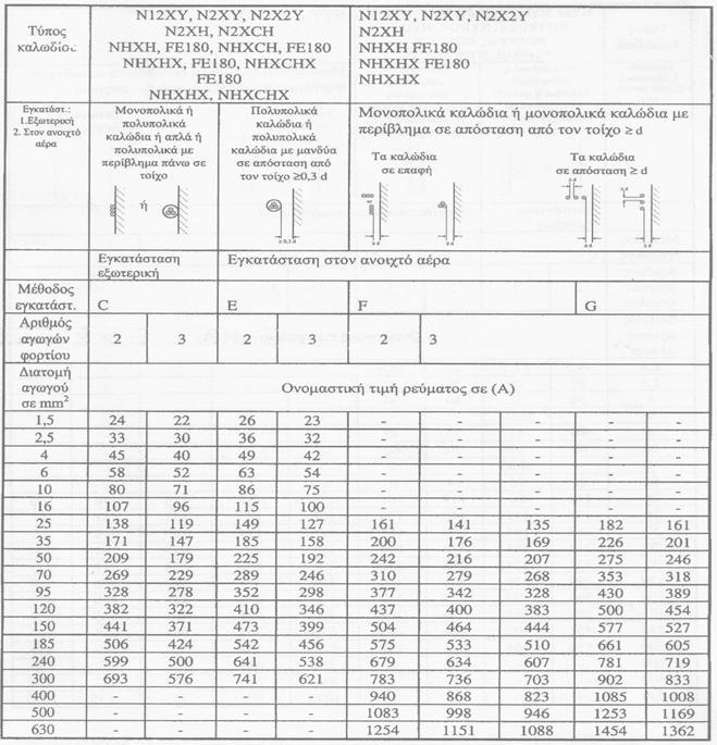 2.0.9 Ονομαςτικι τιμι ρεφματοσ ανά
