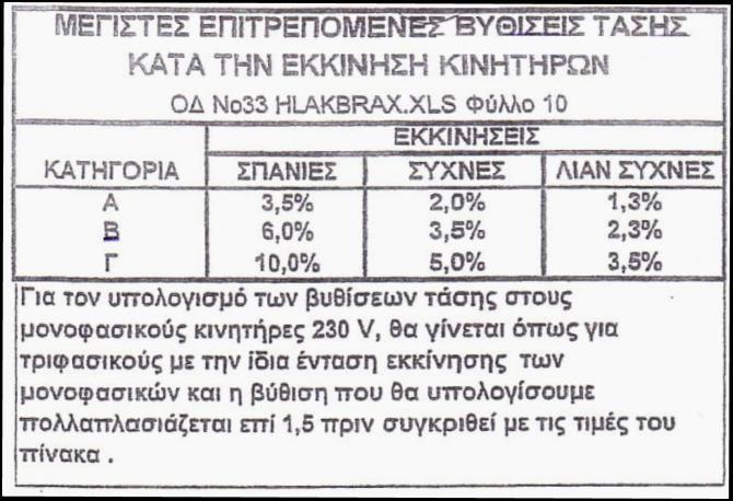 ακόμα και καταςτροφζσ θλεκτρικϊν ςυςκευϊν.