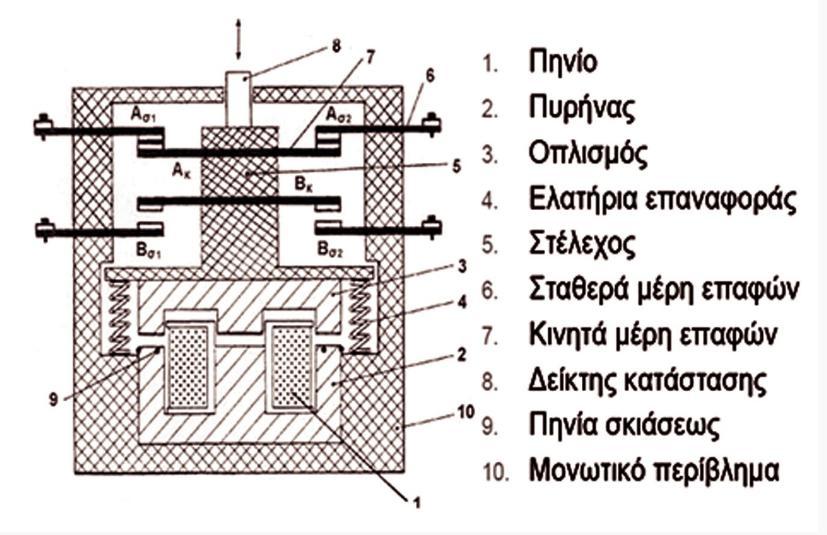 εμπλοκισ ςε όλεσ τισ χρονικζσ ςτιγμζσ.
