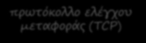 πρωτόκολλο ελέγχου μεταφοράς (TCP) Σε κάθε κόμβο Διαδικτύου