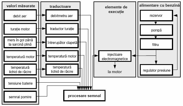 Figura 4.