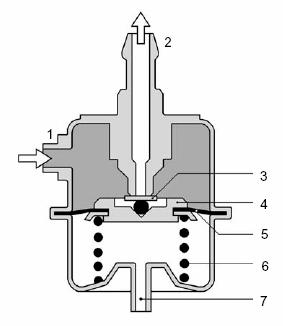PRELEGEREA 5 Electronică pentru Automobile Pomparea are loc întrucât rotorul excentric cu role formează periodic un volum mărit la intrare şi un volum descrescător la ieşire.