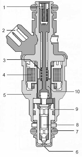 Injectoarele electromagnetice, controlate electronic, pulverizează benzina dozată cu precizie în poarta supapelor de admisie.