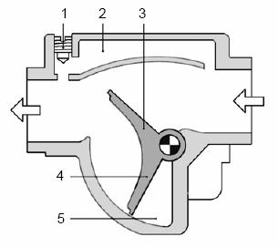 Amortizorul de pulsaţii previne apariţia pulsaţiilor presiunii benzinei în circuitul hidraulic al injectoarelor electromagnetice. Principiul de funcţionare rezultă din figura 4.14.