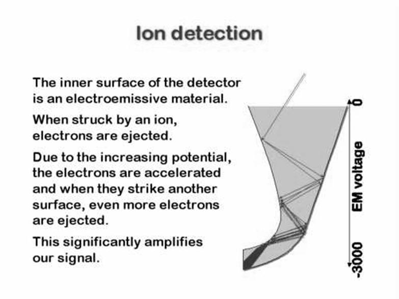 Detekcija ionov Fotografska plošča Elektronska ali fotoelektronska