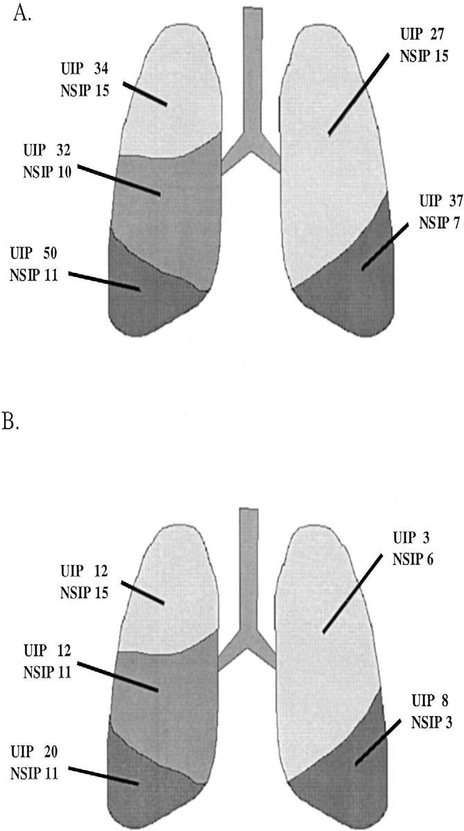 Flaherty KR et al Am J