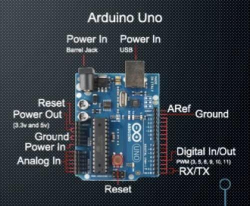 3.3. Το Hardware To Arduino είναι σχεδιασμένο πάνω σε μια πλακέτα PCB (printed circuit board) στο οποίο είναι τυπωμένες όλες οι διασυνδέσεις του κυκλώματος. Οι διαστάσεις του είναι 2.7 x 2.1 ίντσες.