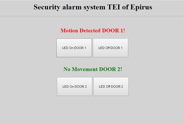 Εικόνα 15 Ένδειξη παραβίασης πόρτας 1 και πόρτας 2 στη Web Εφαρμογή Οι λειτουργίες της web εφαρμογής είναι δύο: Αν ο κεντρικός πίνακας ελέγχου λάβει μήνυμα από τα υποσυστήματα ότι οι πόρτες