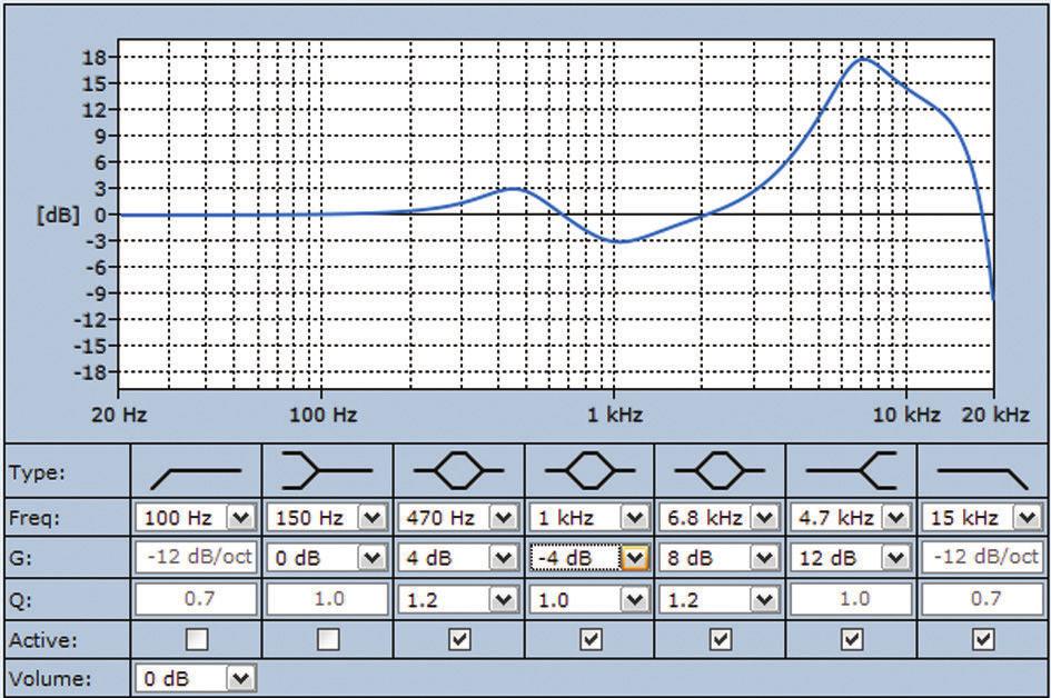 3 LBC 3483/ Μεγάφωνο τύπου κόρνας Συμπεριλαμβανόμενα εξαρτήματα Ευαισθησία ζώνης * Στάθμη πίεσης 1W/1m Συνολική στάθμη πίεσης 1W/1m 125 Hz 74, - - 25 Hz 91,7 - - 5 Hz 12,5 - - 1 Hz 111,3 - - 2 Hz