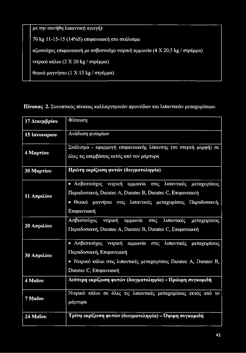 17 Δεκεμβρίου Φύτευση 15 Ιανουάριου Ανάδυση φυταρίων 4 Μαρτίου Σκάλισμα - εφαρμογή επιφανειακής λίπανσης (σε στερεή μορφή) σε όλες τις επεμβάσεις εκτός από τον μάρτυρα 30 Μαρτίου Πρώτη εκρίζωση φυτών