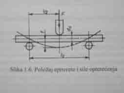 sivog lijeva Standard HRN C.A4.