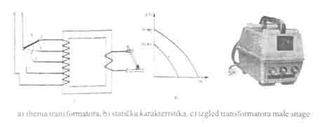 Promjena broja zavoja 10.3.2. Ispravljači za zavarivanje 10.4.