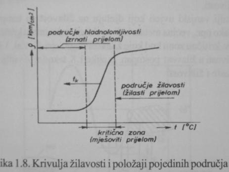 Najvažniji vanjski uvjeti koji djeluju na žilavost:» Temperatura» Brzina opterećenja Postupak ispitivanja žilavosti Količina rada koja se