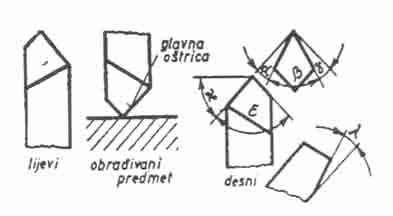 Osnovni parametri konstrukcije