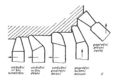 noževa za finu vanjsku obradu 125
