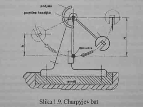 Charpyjev bat 1.5.