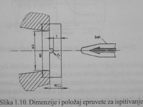 opterećene postupno razara materijal.