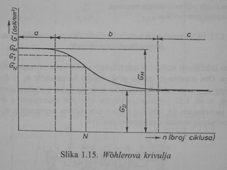 a. Obični konstrukcijski čelici, neke legure na osnovi
