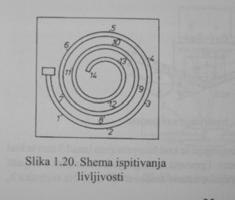 Ispitivanje tvrdoće po Shoreu Otpor je razmjeran elastičnosti materijala U spravi za mjerenje (skleroskop) puštamo čelični batić težine 23,15 N (1/12 unce) slobodno pada kroz staklenu cijev s visine