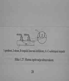 oscilografa jer su prešli kraći put. Metoda ispitivanja materijala: Fluorescencijom Koristi se za identifikaciju površinskih grešaka.