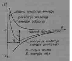 2.1. Fizičko kemijske osnove metalne građe Energetska razina elektrona, funkcija razmaka među atomima Razmaci među atomima u kristalnoj