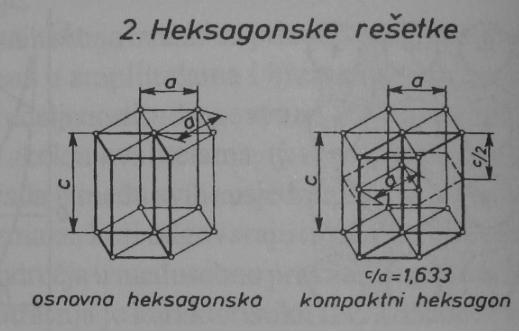 2.2. Osnove kristalografije 2.2. Osnove kristalografije Deformacija rešetke 2.