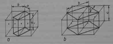 prostorno centriranog kuba b) prostorno centriranog kuba i plošno centrirane tetragonske rešetke (alotropska modifikacija) 2.3.