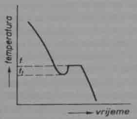 2.4. Kristalizacija Heterogena