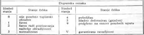 simbolima   simbolima 5.