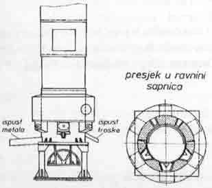 5.1. Opis konstrukcije kupole peći 5.2.