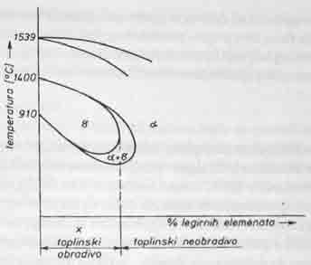 čelika   čelika 6.1.5.