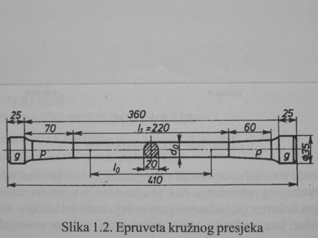 Klip tlakomjera 6. Klatno 7. Skala 8.