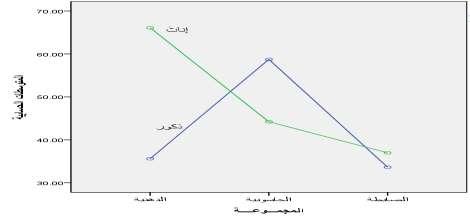 ذهنيا التجريبية حاسوبيا التجريبية ذهنيا التجريبية حاسوبيا التجريبية ذهنيا التجريبية حاسوبيا التجريبية حاسوبيا الضابطة الضابطة التجريبية حاسوبيا الضابطة الضابطة التجريبية حاسوبيا الضابطة الضابطة