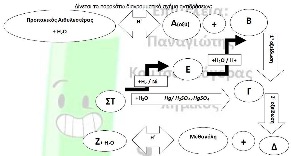 Σελίδα: 9 - ΦΕ-Χημεία Β Λ.-Αλκοόλες-Επιμέλεια: Παναγιώτης Κουτσομπόγερας Άσκηση Α.15 Να γράψεις τους συντακτικούς τύπους των ενώσεων Α-Ζ και να τις ονομάσεις.