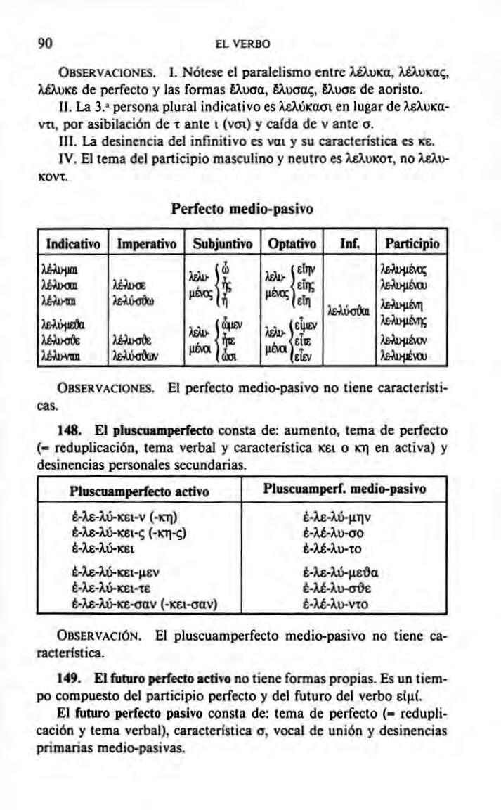 90 EL VERBO OBSERVACIONES. I. Nótese el paralelismo entre AiXuKa, XéXuKo^, WXuKE de perfecto y las formas í.i)ca, >.uoai;, ÈJ.i>oe de aoristo. II. La 3.