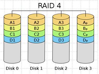 Nivo RAID 4 sličan RAID-u 3, sa razlikom da su podaci raspoređeni na nivou bloka na različite diskove za podatke minimum tri diska za niz, a otkaz jednog se može kompenzovati bolje je prilagođen