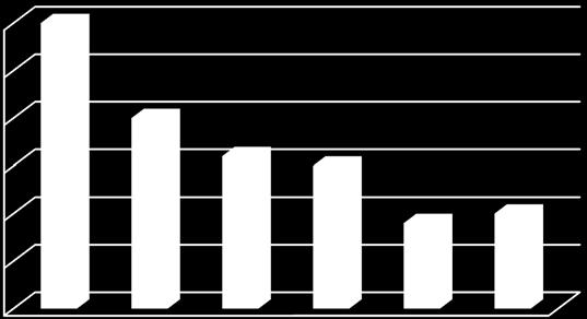 15,0% 10,0% 5,0% Βαρύτης