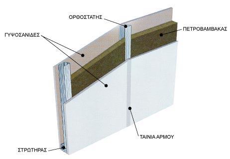 ορθοστάτη βιδώθηκαν οι γυψοσανίδες, η δε ένωσή τους βαίνει αξονικά προς αυτόν.