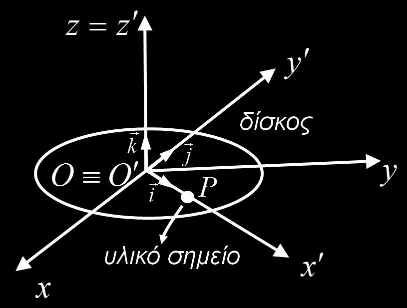 Υλικό σημείο μάζας m = 1 kg, κινείται στο Oxy επίπεδο υπό την επίδραση της δύναμης F = 2ẋ x 0 4ẏ y 0.