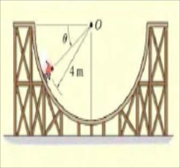 17 Σχήμα 34: Υλικό σημείο μάζας, m = 60 kg, ολισθαίνει στην κυκλική ράμπα του σχήματος ξεκινώντας από την θέση A, όπου θ = 0 0.