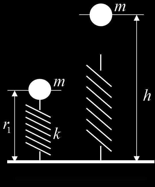 Αν κοπεί το σχοινί σε ποιό ύψος h, από το έδαφος θα φτάσει η μάζα, m, και ποιό είναι το έργο, W, που παράγεται ή καταναλώνεται; (k = 200 Nt/m, g 10 m/s 2 ).