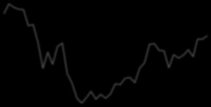 Q3/1 Q1/11 Q3/11 Q1/12 Q3/12 Q1/13 Q3/13 Q1/14 Q3/14 Q1/15 Q3/15 Q1/16 Q3/16 Q1/17 Q3/17 Ελλάδα: Οικονομική Δραστηριότητα 1.