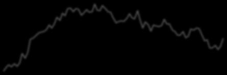 Q1/6 Q4/6 Q3/7 Q2/8 Q1/9 Q4/9 Q3/1 Q2/11 Q1/12 Q4/12 Q3/13 Q2/14 Q1/15 Q4/15 Q3/16 Q2/17 Q1/6 Q4/6 Q3/7 Q2/8 Q1/9 Q4/9 Q3/1 Q2/11 Q1/12 Q4/12 Q3/13 Q2/14 Q1/15 Q4/15 Q3/16 Q2/17 Q1/6 Q4/6 Q3/7 Q2/8