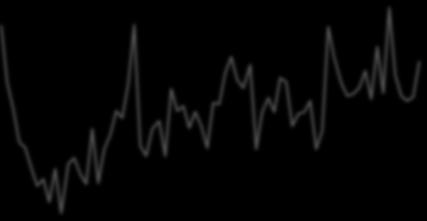 Q2/12 Q3/12 Q4/12 Q1/13 Q2/13 Q3/13 Q4/13 Q1/14 Q2/14 Q3/14 Q4/14 Q1/15 Q2/15 Q3/15 Q4/15 Q1/16 Q2/16 Q3/16 Q4/16 Q1/17 Q2/17