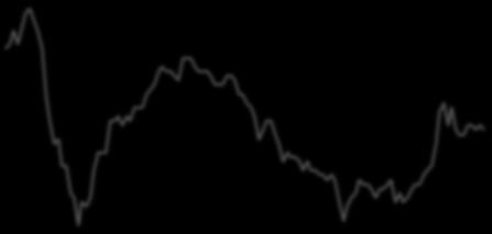 Jan-8 Jun-8 Nov-8 Apr-9 Sep-9 Feb-1 Jul-1 Dec-1 May-11 Oct-11 Mar-12 Aug-12 Jan-13 Jun-13 Nov-13 Apr-14 Sep-14 Feb-15 Jul-15 Dec-15 May-16 Oct-16 Mar-17 Aug-17