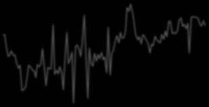 (LHS) Manufacturing Sector Confidence Index (RHS) Retail Sales (%,Y/Y) (LHS) Retail Trade Confidence Index (RHS) 3. Τομέας Κατασκευών 4.