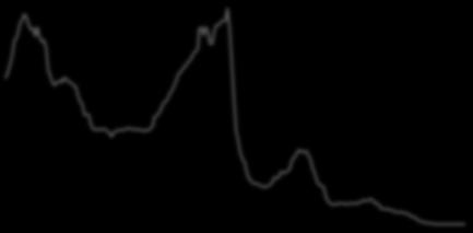 Jan-6 Jun-6 Nov-6 Apr-7 Sep-7 Feb-8 Jul-8 Dec-8 May-9 Oct-9 Mar-1 Aug-1 Jan-11 Jun-11 Nov-11 Apr-12 Sep-12 Feb-13 Jul-13 Dec-13