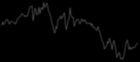 Jan-11 Jan-12 Jan-13 Jan-14 Jan-15 Jan-16 Jan-17  May-14 Oct-14 Mar-15 Aug-15 Jan-16 Jun-16 Nov-16 Apr-17 Sep-17 Jan- Aug-