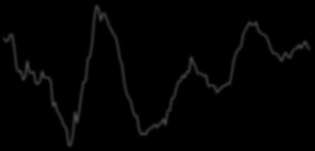 Nov-12 Jun-13 Jan-14 Aug-14 Mar-15 Oct-15 May-16 Dec-16 Jul-17  May-14 Oct-14 Mar-15 Aug-15 Jan-16 Jun-16 Nov-16 Apr-17 Sep-17